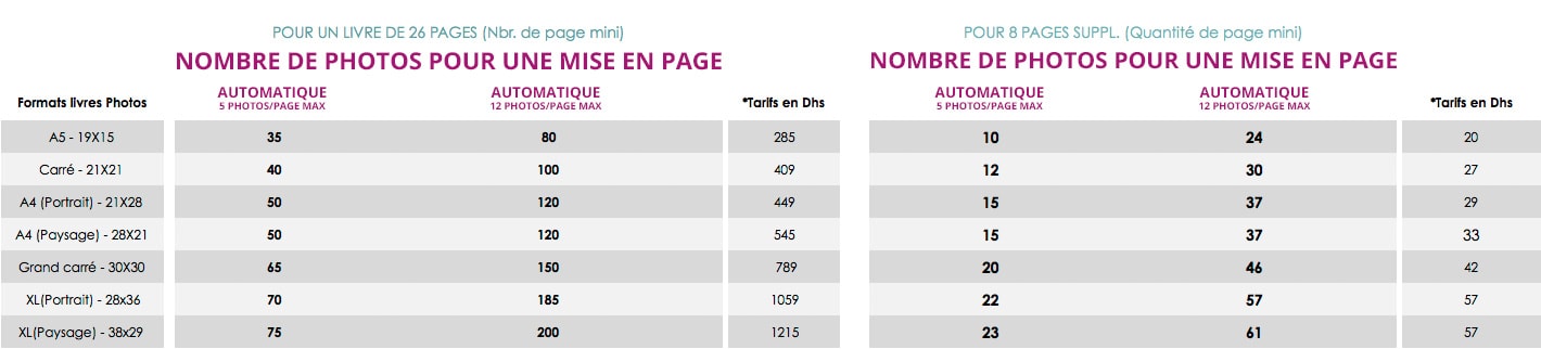 tableau quantité photos